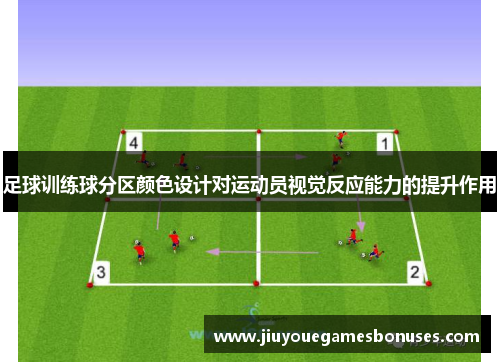 足球训练球分区颜色设计对运动员视觉反应能力的提升作用