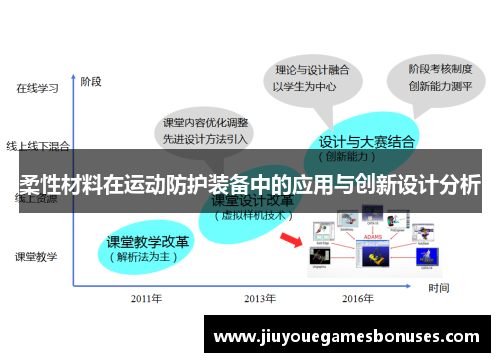 柔性材料在运动防护装备中的应用与创新设计分析
