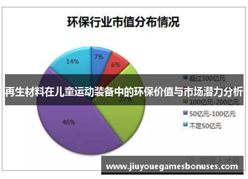 再生材料在儿童运动装备中的环保价值与市场潜力分析