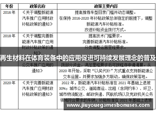 再生材料在体育装备中的应用促进可持续发展理念的普及